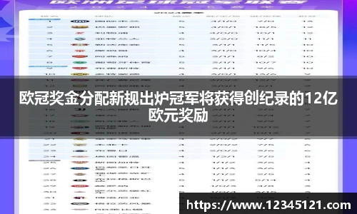 欧冠奖金分配新规出炉冠军将获得创纪录的12亿欧元奖励